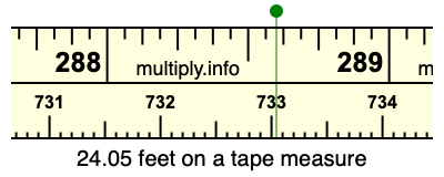 24.05 feet on a tape measure
