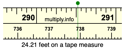24.21 feet on a tape measure