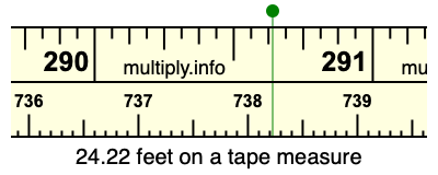 24.22 feet on a tape measure