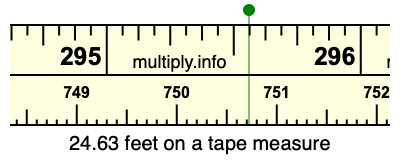 24.63 feet on a tape measure