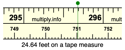 24.64 feet on a tape measure