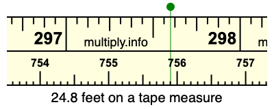 24.8 feet on a tape measure
