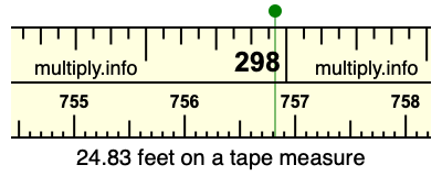 24.83 feet on a tape measure