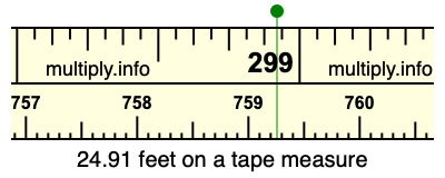 24.91 feet on a tape measure