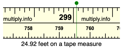 24.92 feet on a tape measure
