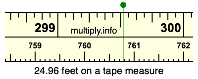 24.96 feet on a tape measure