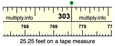 25.25 feet on a tape measure