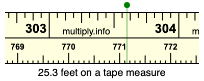 25.3 feet on a tape measure