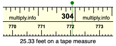 25.33 feet on a tape measure