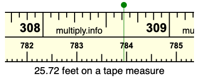 25.72 feet on a tape measure