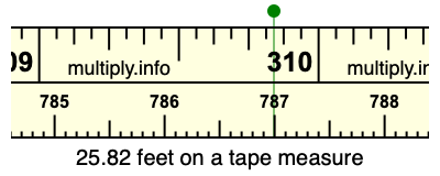 25.82 feet on a tape measure
