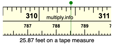 25.87 feet on a tape measure