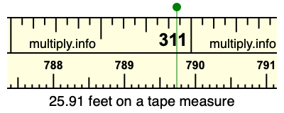 25.91 feet on a tape measure