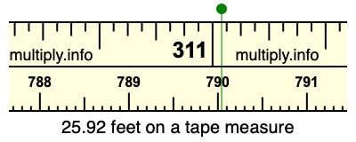25.92 feet on a tape measure