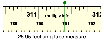 25.95 feet on a tape measure
