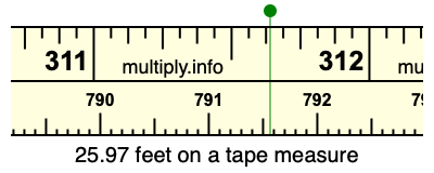 25.97 feet on a tape measure