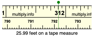 25.99 feet on a tape measure