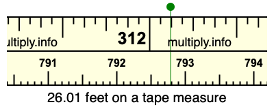 26.01 feet on a tape measure