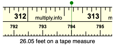 26.05 feet on a tape measure
