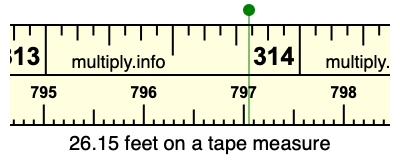 26.15 feet on a tape measure