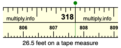 26.5 feet on a tape measure