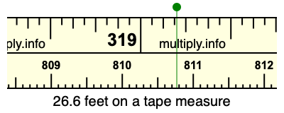 26.6 feet on a tape measure
