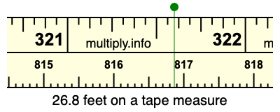 26.8 feet on a tape measure