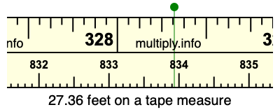 27.36 feet on a tape measure