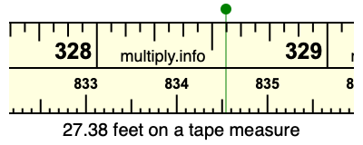 27.38 feet on a tape measure