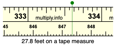 27.8 feet on a tape measure