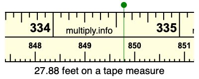 27.88 feet on a tape measure