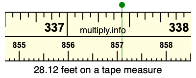 28.12 feet on a tape measure
