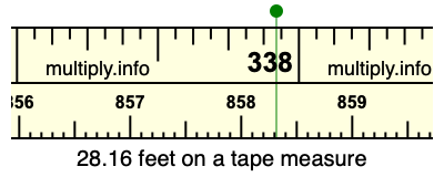 28.16 feet on a tape measure