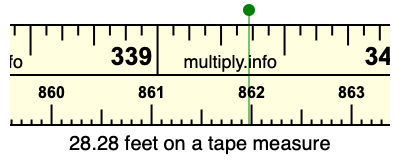 28.28 feet on a tape measure