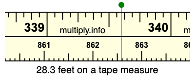 28.3 feet on a tape measure