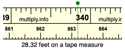 28.32 feet on a tape measure