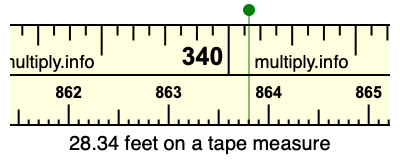 28.34 feet on a tape measure