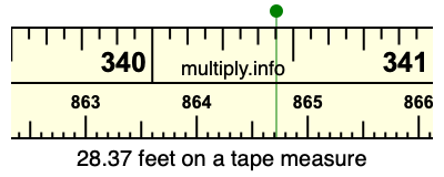 28.37 feet on a tape measure
