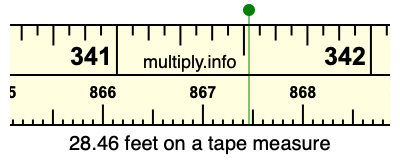 28.46 feet on a tape measure