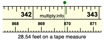 28.54 feet on a tape measure
