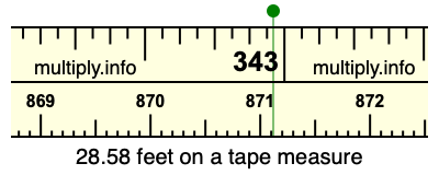 28.58 feet on a tape measure