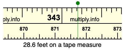 28.6 feet on a tape measure