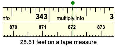 28.61 feet on a tape measure