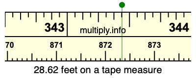 28.62 feet on a tape measure