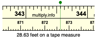 28.63 feet on a tape measure