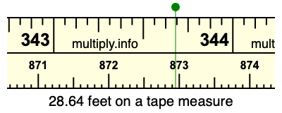 28.64 feet on a tape measure