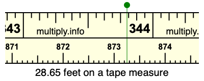 28.65 feet on a tape measure