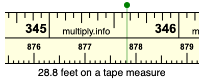 28.8 feet on a tape measure