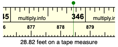 28.82 feet on a tape measure
