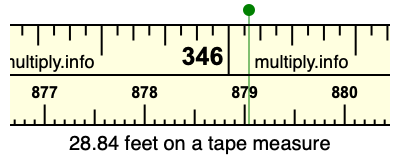 28.84 feet on a tape measure